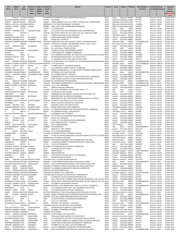 Unclaimed Dividend 2011-12 As on 19-09-15