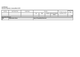 January-March 2015 Air Rail Taxi/Car Accommodation