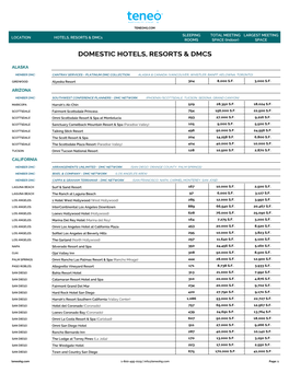 Domestic Hotels, Resorts & Dmcs