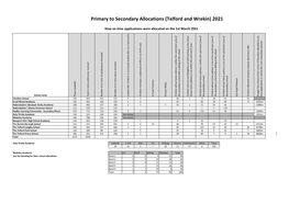 Primary to Secondary Allocations (Telford and Wrekin) 2021