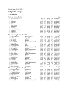 Kreisklasse 2018 / 2019 Luftgewehr -Auflage 1. Kreisklasse