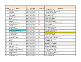 Kanayannur CONSOLIDATED FAMILY HEAD (1).Xlsx