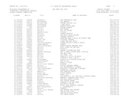 Report No. Cl36735-1 'C' Sales by Descending Sales Page 1 Michigan Department of Jan Thru Dec 2020 Period