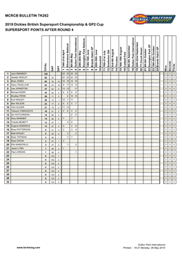 BSB 2019 Points.Xlsm