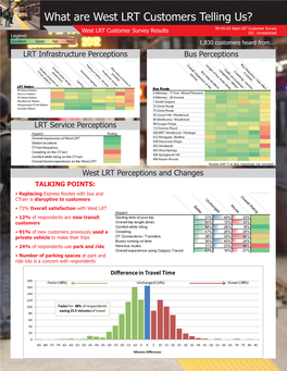 West LRT 2013 Survey Results