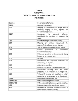 “PART a PARAGRAPH 1 OFFENCES UNDER the INDIAN PENAL CODE (45 of 1860)