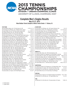 Complete Men's Singles Results