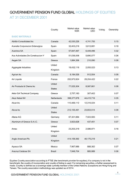 Government Pension Fund Global Holdings of Equities at 31 December 2001