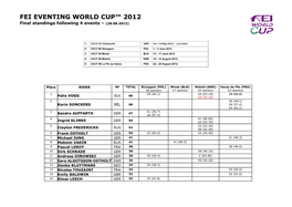 FEI EVENTING WORLD CUP™ 2012 Final Standings Following 4 Events – (28.08.2012)