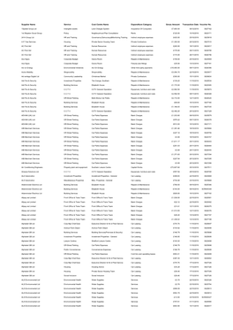 2018/19 October to December Payments PDF File