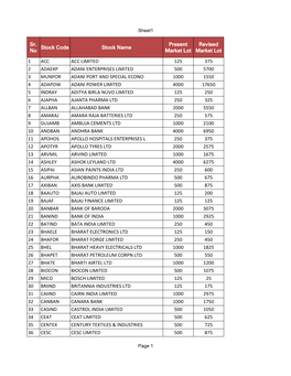 Stock Code Stock Name 1 ACC ACC LIMITED 125 375 2 ADAEXP ADANI ENTERPRISES LIMITED 500 5700 3 MUNPOR ADANI PORT and SPECIAL ECON