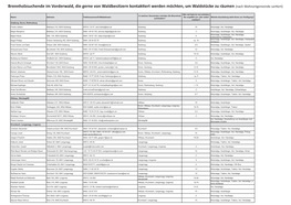 Brennholzsuchende Im Vorderwald, Die Gerne Von Waldbesitzern Kontaktiert Werden Möchten, Um Waldstücke Zu Räumen (Nach Wohnortgemeinde Sortiert)