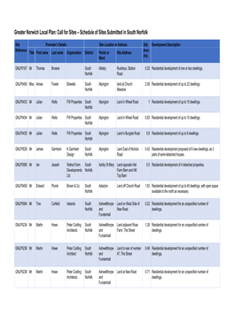 Schedule of Sites Submitted in South Norfolk