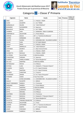 Categoria P3 – Classe 3 Primaria