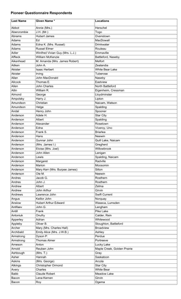 Pioneer Questionnaire Respondents