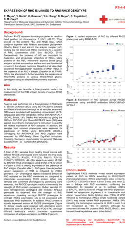 Expression of Rhd Is Linked to Rhd/Rhce Genotype