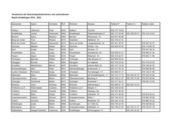 Bezirk Andelfingen 2018 - 2022