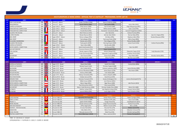 Official Test Le Castellet - Provisional Entry List V4
