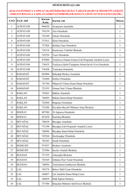 S.NO İLÇE ADI Kurum Kodu Kurum Adı İhtiyaç 1 ACIPAYAM 966650