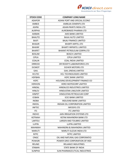 Stock Code Company Long Name Adapor Adani Port And