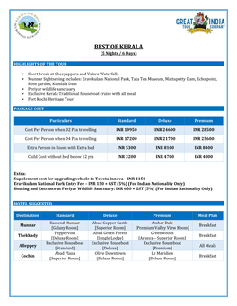 BEST of KERALA (5 Nights / 6 Days)