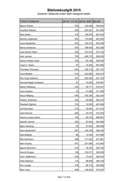 Biblioteksafgift 2015 Sorteret I Faldende Orden Efter Beregnet Beløb