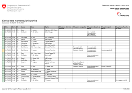 Elenco Delle Manifestazioni Sportive Stagione 2019-2020