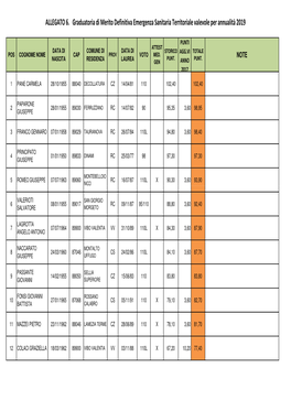 Data Di Laurea Voto