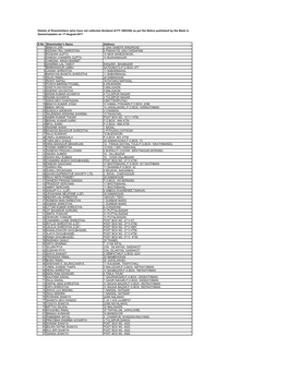 Download Uncollected Dividend of FY 2063-64 Date