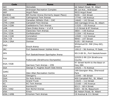 Code Name Address AKI Akinsdale 66 Hebert Road, St. Albert ARE