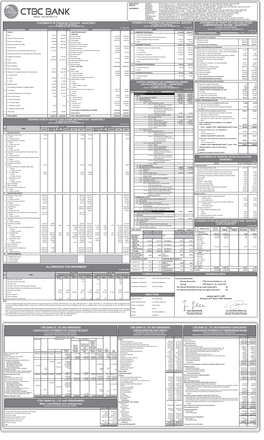 Allowances for Impairment Ctbc Bank Co., Ltd, And