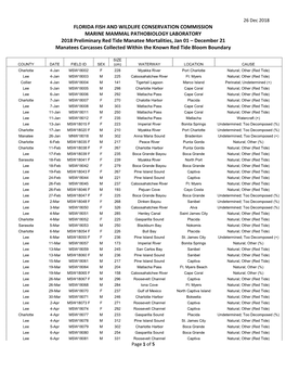 2018 Preliminary Manatee Red Tide Mortality Table