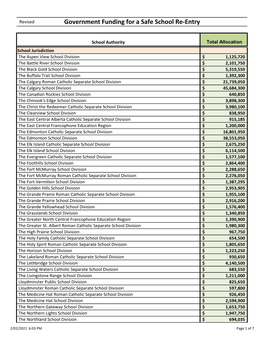 Government Funding for a Safe School Re-Entry