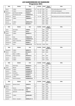 LES RANDONNEURS DE MANDEURE Programme 2021