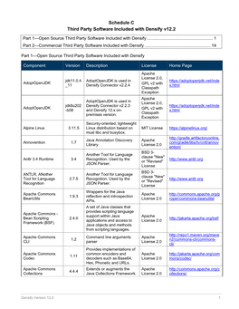 Schedule C Third Party Software Included with Densify V12.2