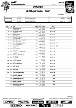 RESULTS 10,000 Metres Men - Final