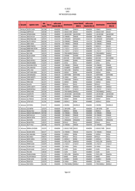 Elenco PT AA 21 22