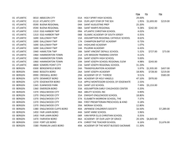 FY17 NCLB Nonpublic Allocation Tables