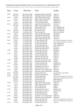 2015 10 ERC Junior Head of River Course Records As at 10Th October