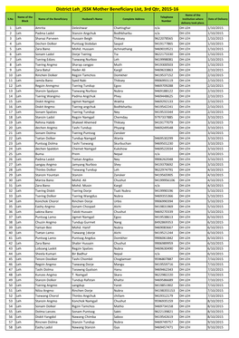 District Leh JSSK Mother Beneficiary List, 3Rd Qtr, 2015-16