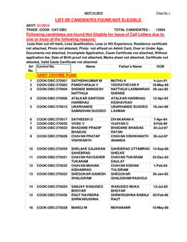 Advt- 01/2010 Trade -Cook Cat-Obc Total Candidates