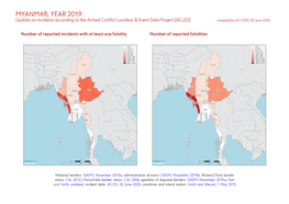 MYANMAR, YEAR 2019: Update on Incidents According to the Armed Conflict Location & Event Data Project (ACLED) Compiled by ACCORD, 29 June 2020