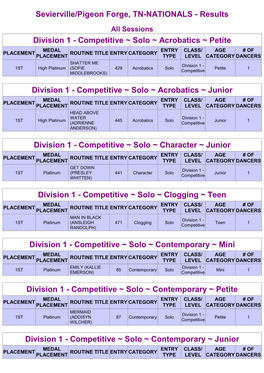 Sevierville/Pigeon Forge, TN-NATIONALS - Results