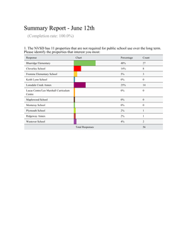 Summary Report - June 12Th (Completion Rate: 100.0%)