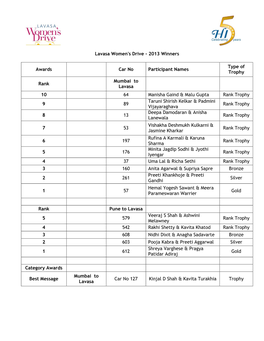 2013 Winners Awards Car No Participant Names Type Of