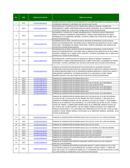 Contratos De Obra Pública Y Servicios