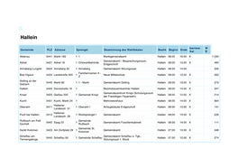 Liste Wahllokale Und Zeiten 22.2.2015