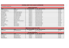 FOOTBALL WEST STATE LEAGUE SUSPENSIONS League