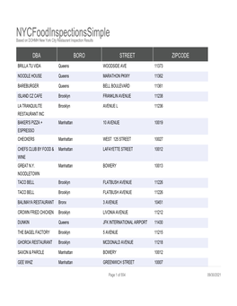 Nycfoodinspectionssimple Based on DOHMH New York City Restaurant Inspection Results