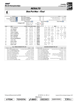 RESULTS Shot Put Men - Final